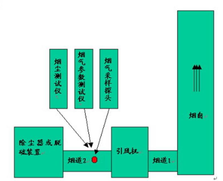 煙道中煙氣伴熱安裝說明